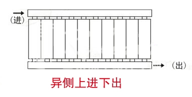 暖气片,暖气片大品牌,草莓视频下载污污,异侧上进下出