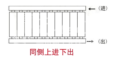 暖气片,暖气片大品牌,草莓视频下载污污,同侧上进下出