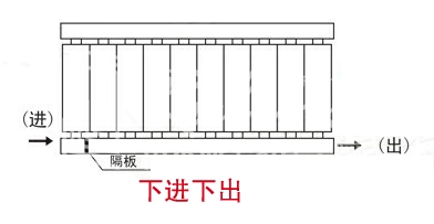 暖气片,暖气片大品牌,草莓视频下载污污,下进下出