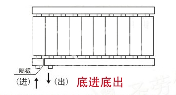 暖气片,暖气片大品牌,草莓视频下载污污,底进底出