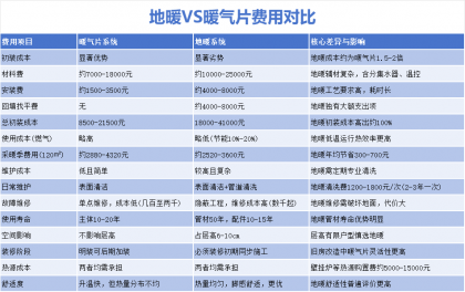 暖通知识
